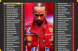 开云体育在线-红牛二队力克法拉利，汉密尔顿统治全场的简单介绍