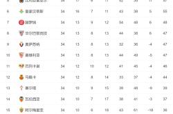 开云体育官方网站-莱万特主场胜利，提升积分榜排名的简单介绍