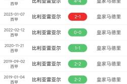 开云官方app入口-比利亚雷亚尔遭遇失利，积分榜上滑落！的简单介绍