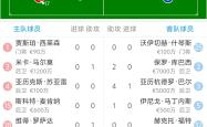 开云APP-拉斯帕尔马斯主场两球完胜，保级形势一片大好的简单介绍