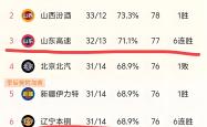 开云体育入口-包含一场水到渠成的胜利！球队实力碾压对手，全取三分的词条