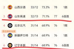 开云体育入口-包含一场水到渠成的胜利！球队实力碾压对手，全取三分的词条