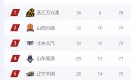 开云体育官网-阿贾克斯轻松击败对手，继续稳居积分榜首位的简单介绍