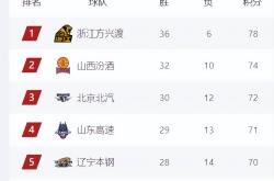 开云体育官网-阿贾克斯轻松击败对手，继续稳居积分榜首位的简单介绍
