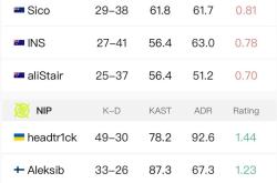 开云体育APP下载-爱沙尼亚队中场组织紧密，战胜强敌晋级！的简单介绍