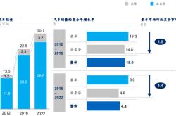 开云体育APP下载-国内足球市场的消费潜力和发展趋势预测