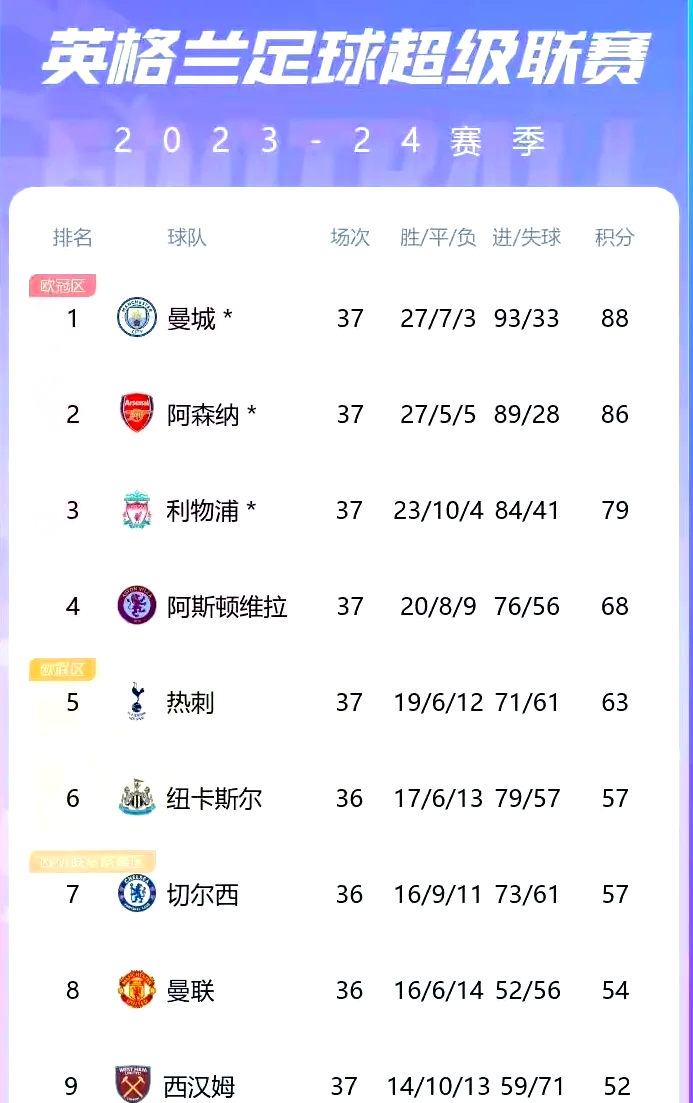 包含热刺取得关键胜利，成功晋级欧冠八强的词条