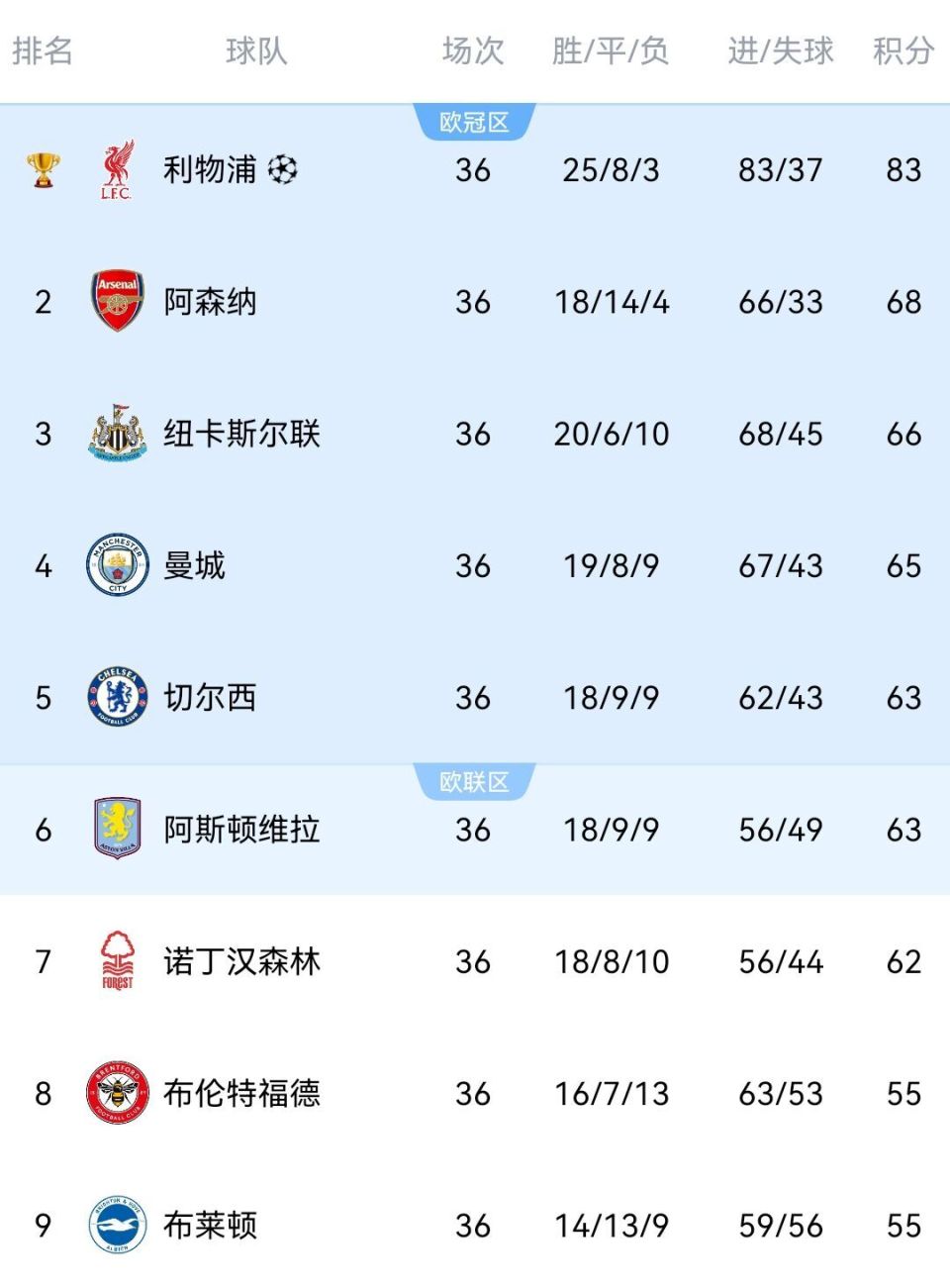 巴萨惜败利物浦无缘欧冠四强