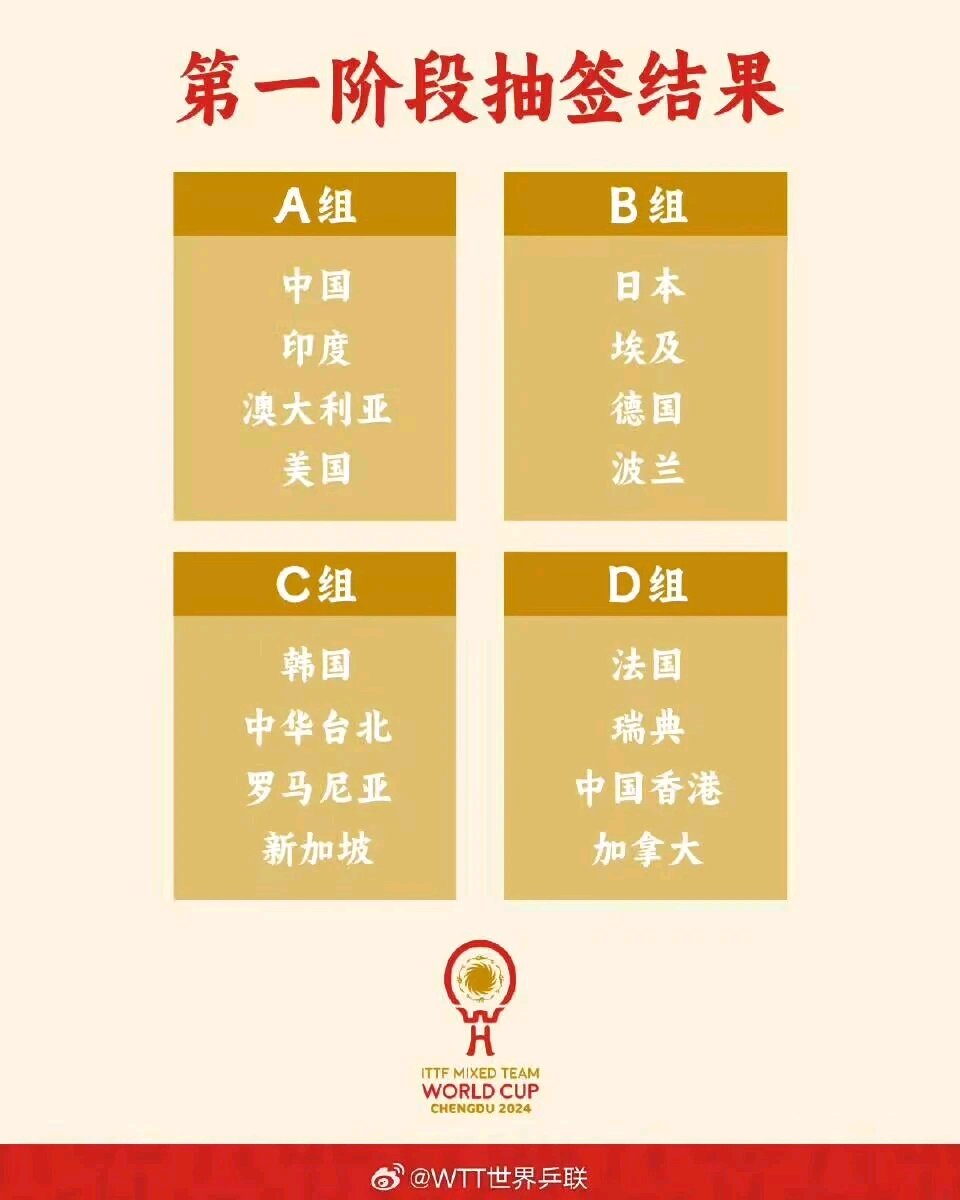 多国参赛代表团，争得一席之地