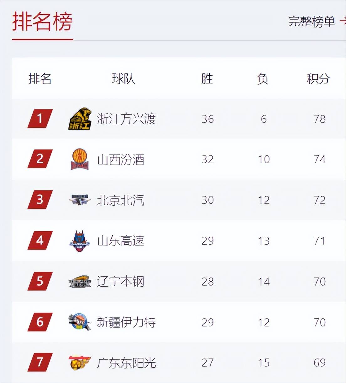 阿贾克斯轻松击败对手，继续稳居积分榜首位的简单介绍