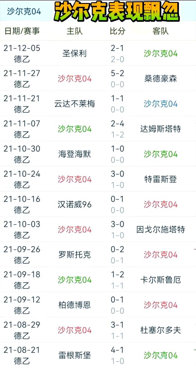 沙尔克战胜对手，取得重要胜利