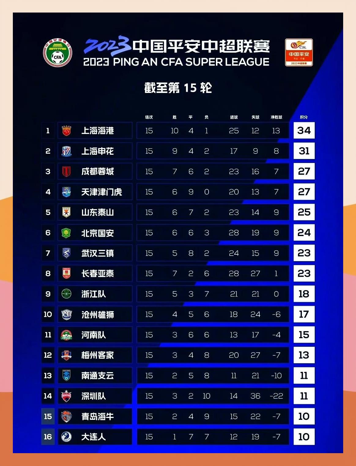 深圳南城客场败长春亚泰，升超反观能