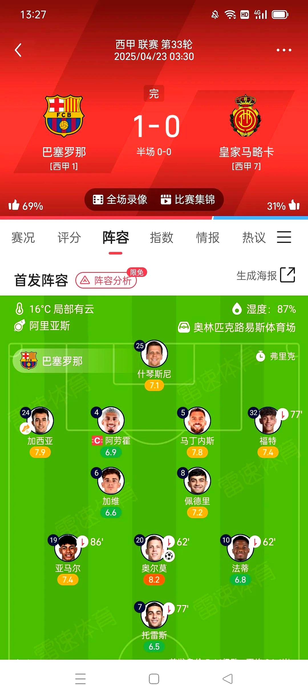 包含巴萨击败对手跻身积分榜前列的词条 包含巴萨击败对手跻身积分榜前列的词条