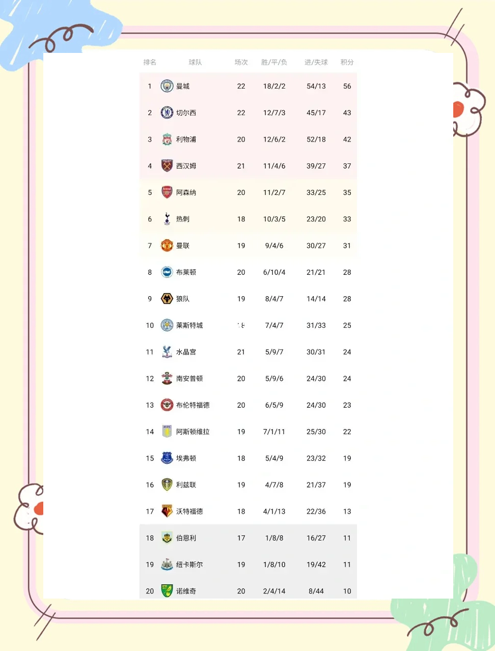 切尔西1-0击败曼联,结束连胜,继续领跑英超积分榜 切尔西1-0击败曼联,结束连胜,继续领跑英超积分榜